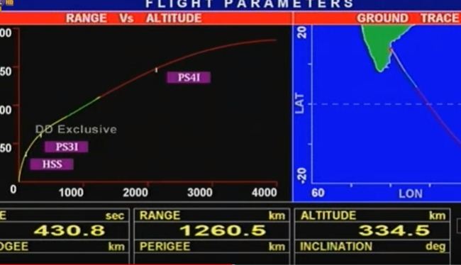 ISRO