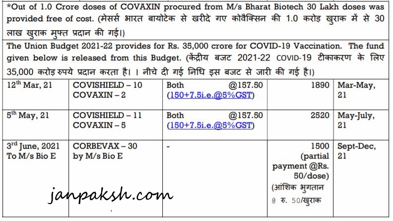 Corbevax vaccine Price